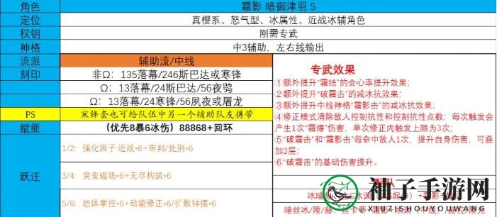 《深空之眼》霜影刻印选择攻略