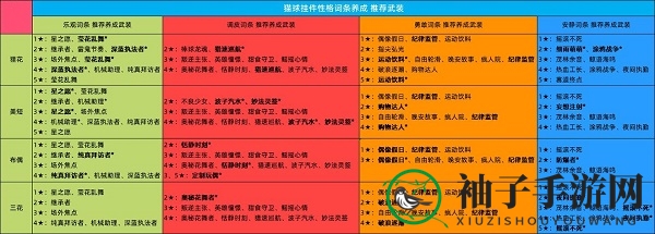 《猫之城》猫球挂件获取方法