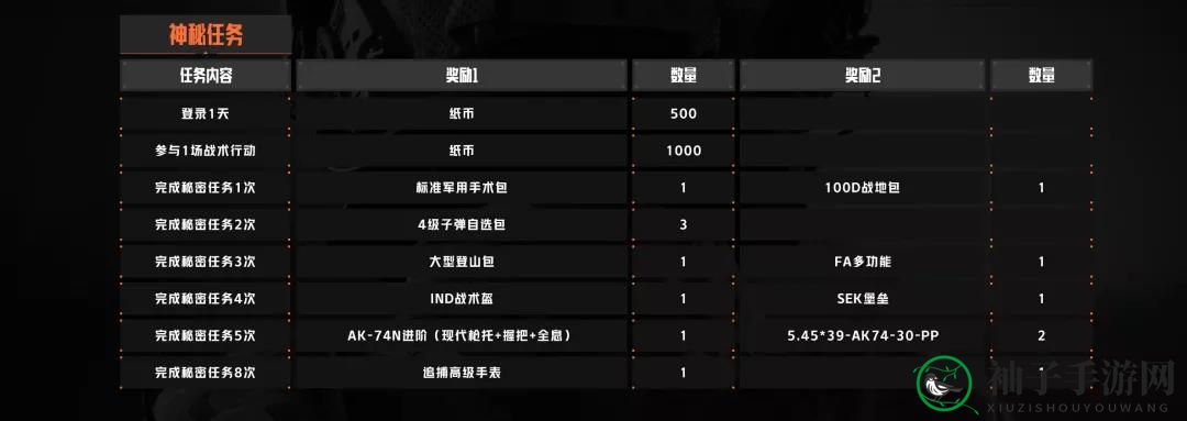 《暗区突围》追捕行动秘密任务攻略