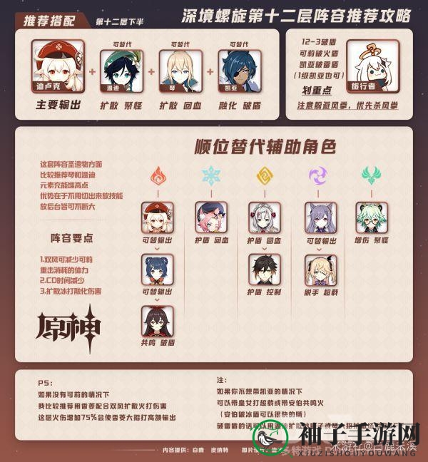 原神深境螺旋12层攻略：解锁神秘星域的战斗奥秘