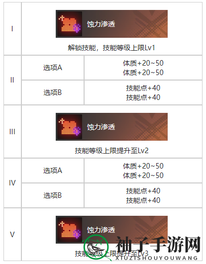 《白荆回廊》藏锋烙痕激活效果
