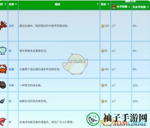 《星露谷物语》蟹笼流介绍