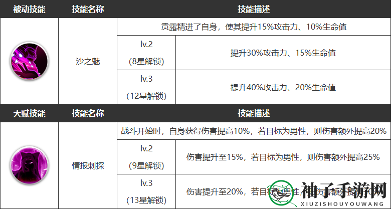 《浮空秘境》贡露角色技能一览