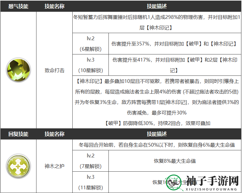 《浮空秘境》冬技能介绍一览