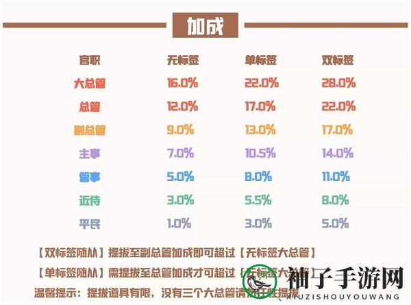 《爱江山更爱美人》流光殿蝴蝶泉边搭配攻略