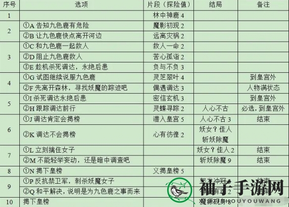 《梦幻西游》九色鹿上副本摇奖路线
