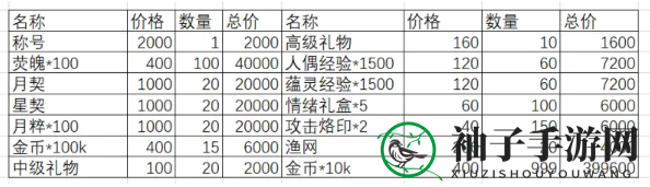 《灵魂潮汐》弛豫之末活动商店兑换攻略
