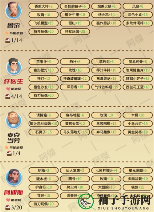 《波西亚时光》NPC爱好揭秘2022