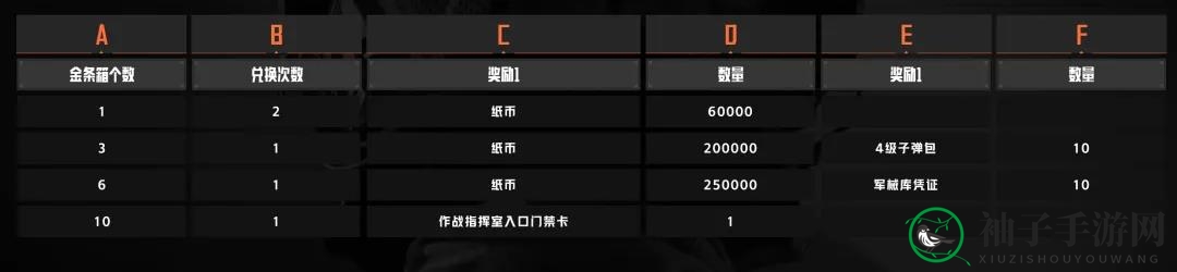 《暗区突围》追捕行动第二阶段攻略