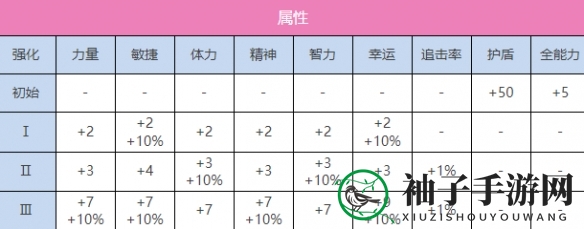 《炽焰天穹》A朝仓可怜图鉴一览