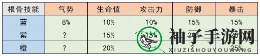 《武林闲侠》奇兽养成攻略