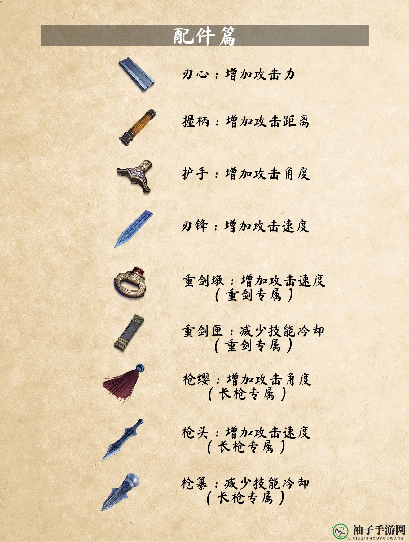 《武侠乂》装备种类详览
