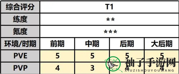 《最强祖师》云瑶攻略