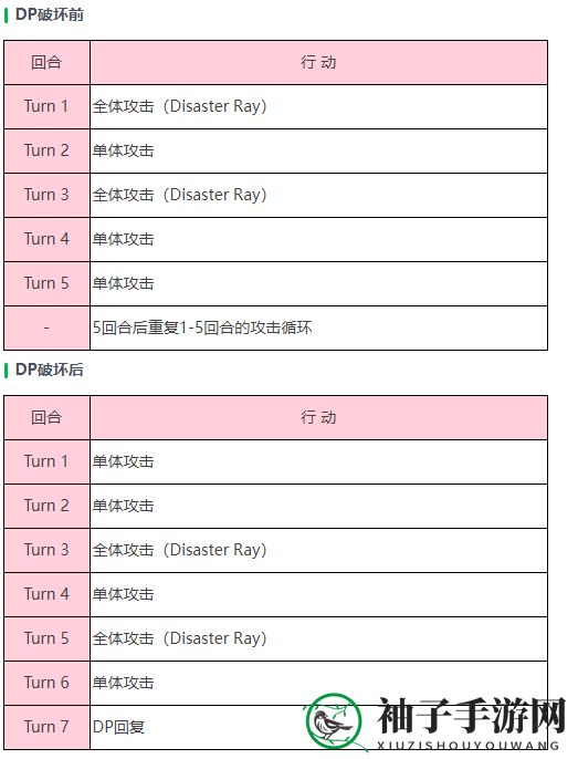 《炽焰天穹》「幻影（打）」钻石眼BOSS介绍