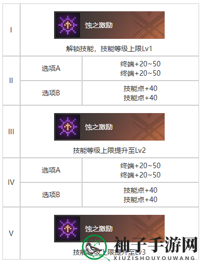 《白荆回廊》幻境花影烙痕效果一览