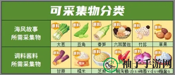 《百味食光》搜集物和搜集点分享
