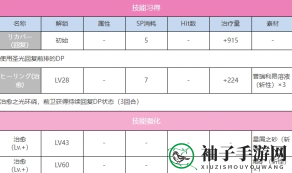 《炽焰天穹》S国见玉（无邪的欲望）图解概览