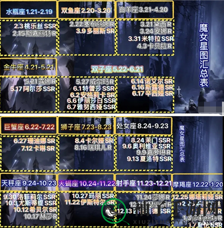 《爆裂魔女》星座破星优先级推荐
