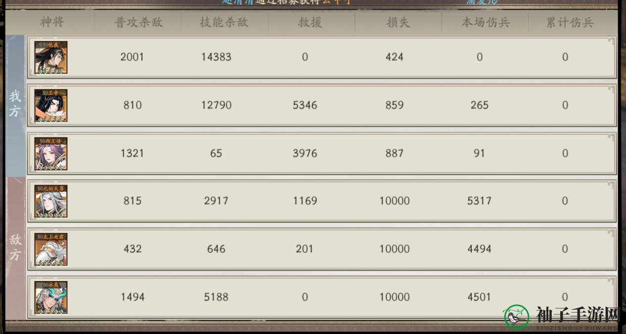 《朝歌》天罚骑阵容攻略