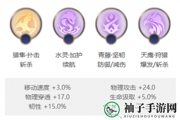 《曙光英雄》露西亚玩法介绍一览