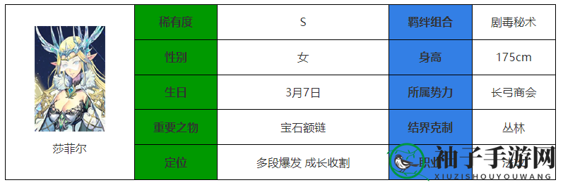 《永夜降临：复苏》莎菲尔强度介绍