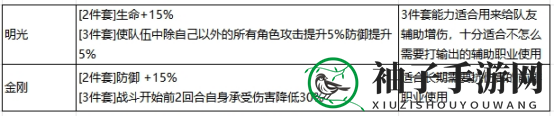 《最强祖师》萧辰阵容装备推荐