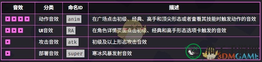 《爆裂小队》寒冰法师技能详情介绍