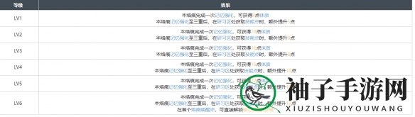 《白荆回廊》烙痕特性