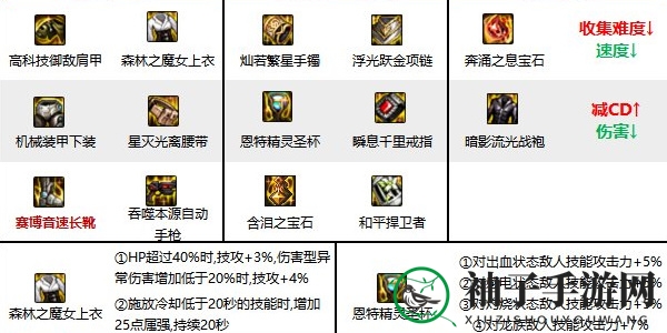 《地下城与勇士：起源》女机械师技能加点攻略