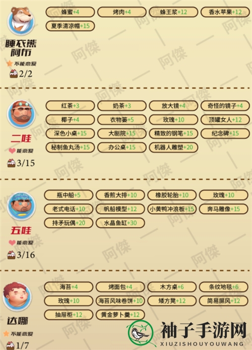 《波西亚时光》NPC爱好揭秘2022
