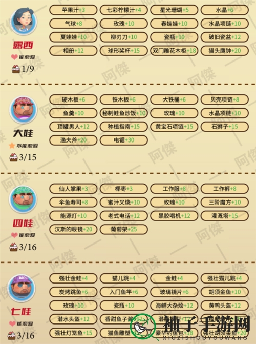 《波西亚时光》NPC爱好揭秘2022