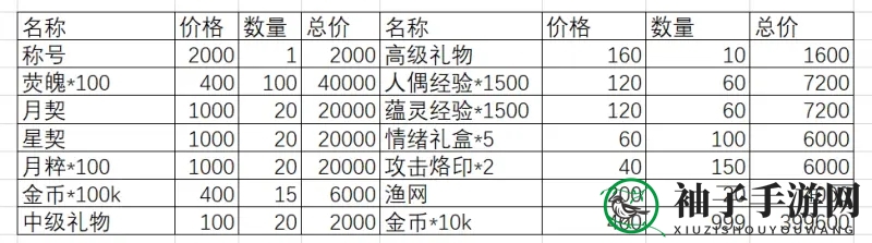 《灵魂潮汐》弛豫之末活动攻略