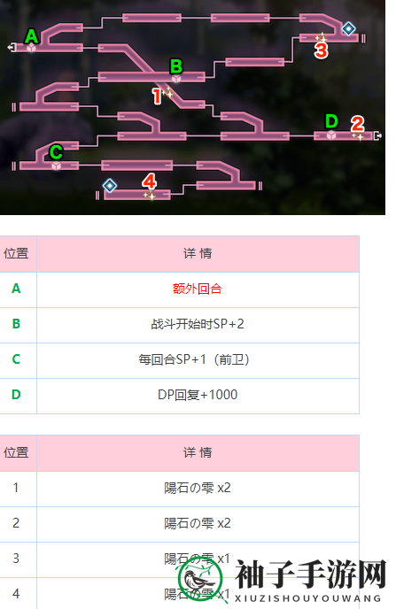 《炽焰天穹》炎之回廊地图攻略