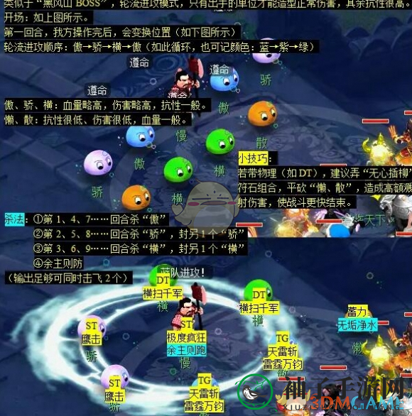 《梦幻西游》五行斗法挑战攻略