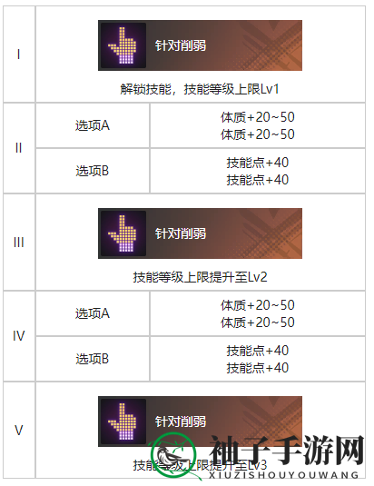 《白荆回廊》流星坠处烙痕效果一览