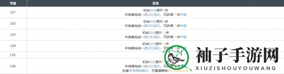 《白荆回廊》不期而遇烙痕图鉴详览