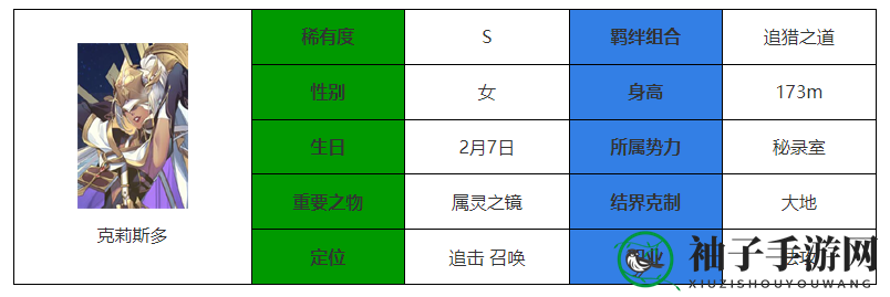 《永夜降临：复苏》克莉斯多介绍