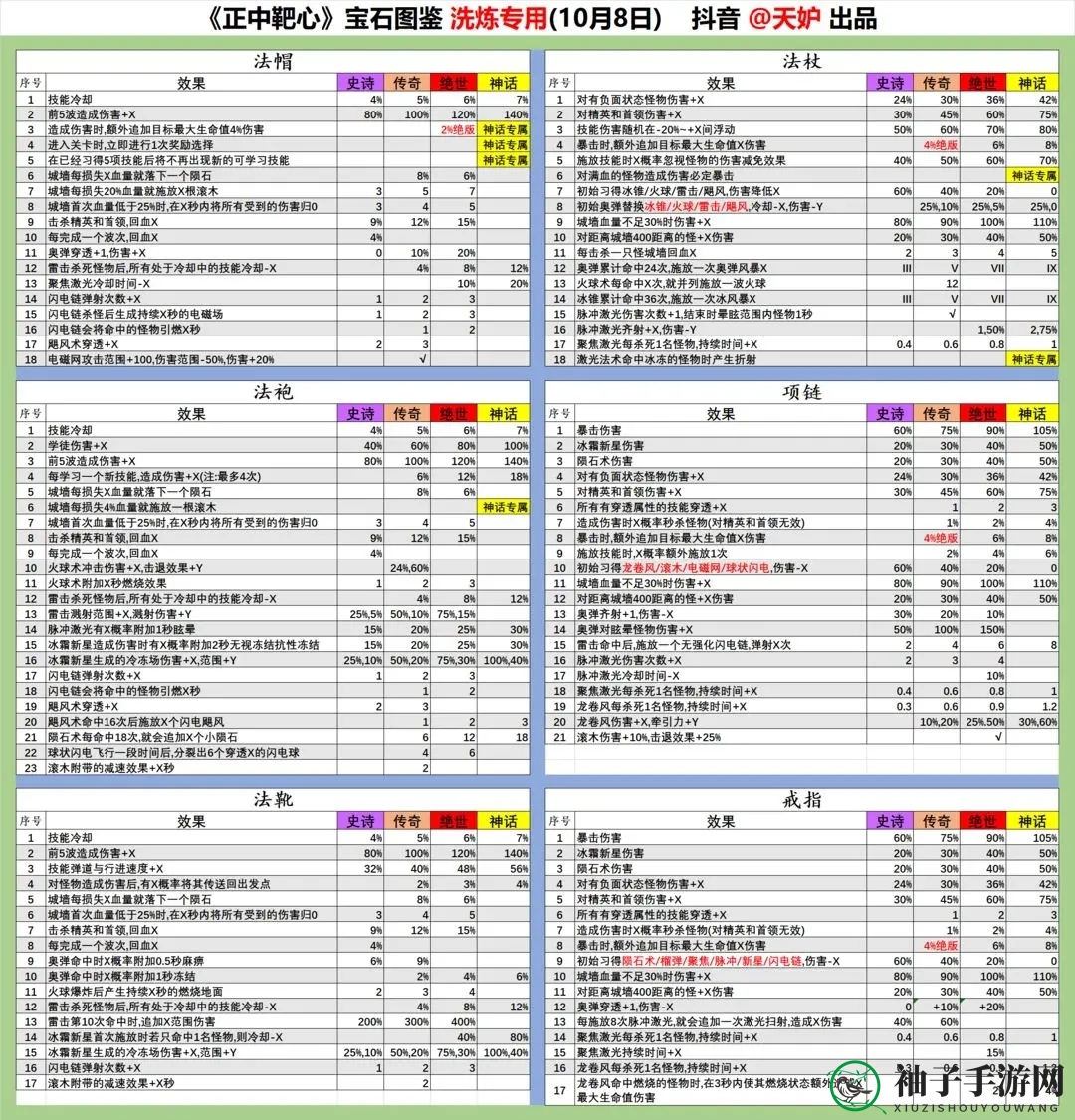 《正中靶心》法杖宝石图鉴