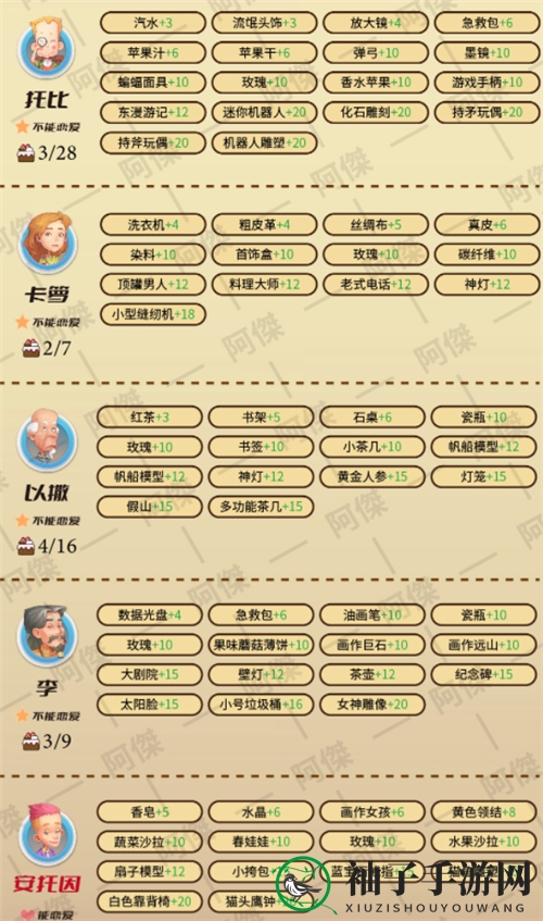 《波西亚时光》NPC爱好揭秘2022