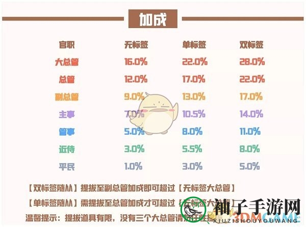 《爱江山更爱美人》流光殿蔚蓝海岸搭配攻略