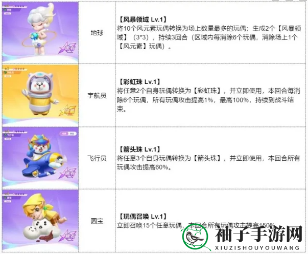《最强潮玩团》影之子攻略大揭秘