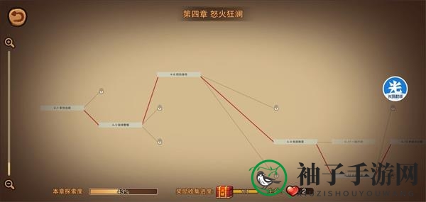 《末日来袭》菲利普斯档案第四章通关攻略