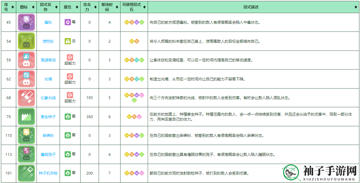 《宝可梦大探险》派拉斯特培养攻略