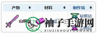 《泰拉瑞亚》山铜剑武器介绍
