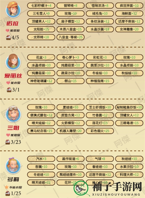 《波西亚时光》NPC爱好揭秘2022