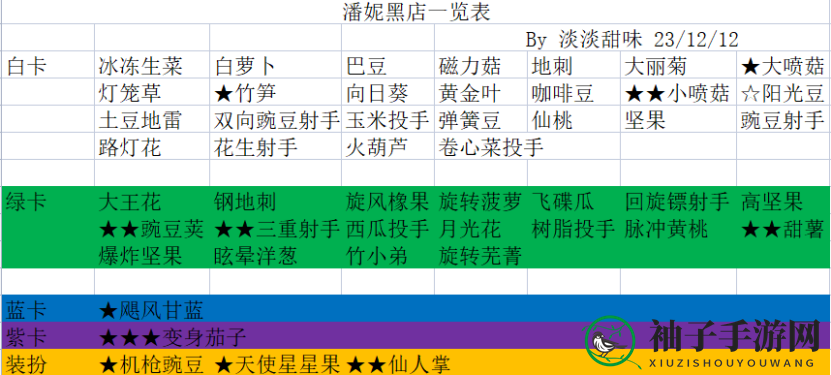 《植物大战僵尸2》潘妮小店推荐购买攻略