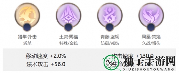 《曙光英雄》乌雅玩法介绍一览