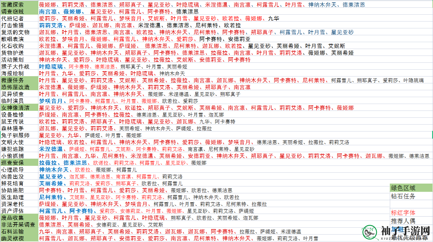 《灵魂潮汐》家园委托角色推荐表解析