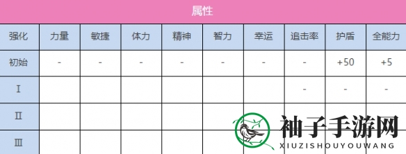 《炽焰天穹》S国见玉（无邪的欲望）图解概览
