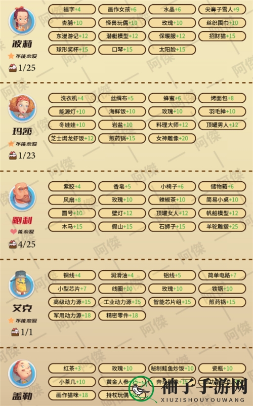 《波西亚时光》NPC爱好揭秘2022
